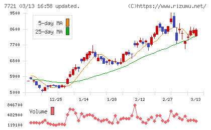 東京計器チャート