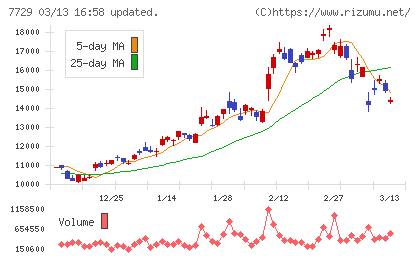 東京精密チャート