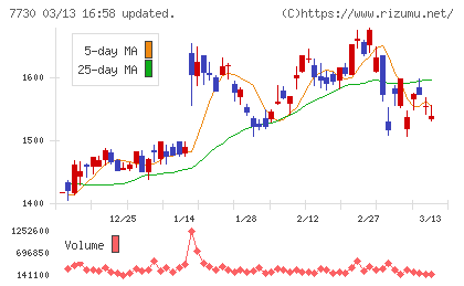 マニーチャート