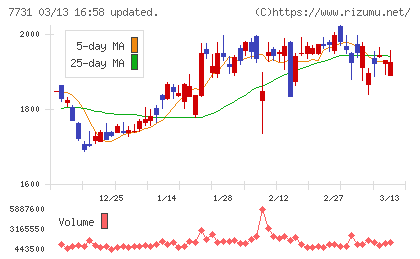 ニコンチャート