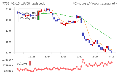 オリンパスチャート