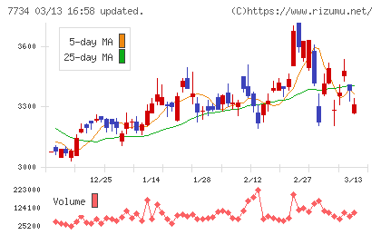 理研計器チャート