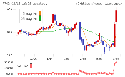 シードチャート