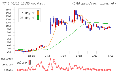 岡本硝子チャート