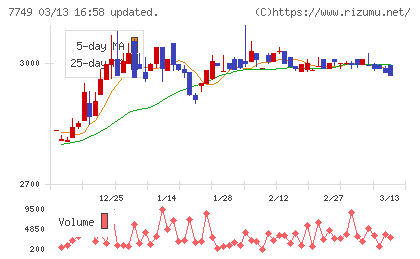メディキットチャート