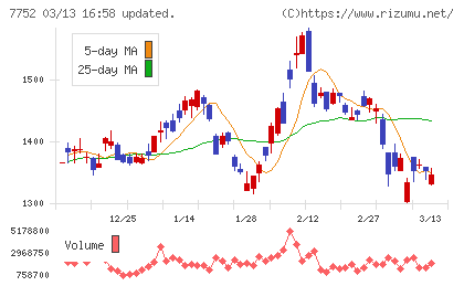 リコーチャート