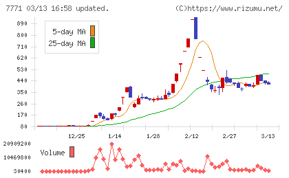 日本精密チャート