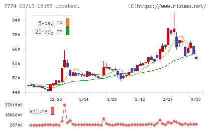 ジャパン・ティッシュエンジニアリングチャート