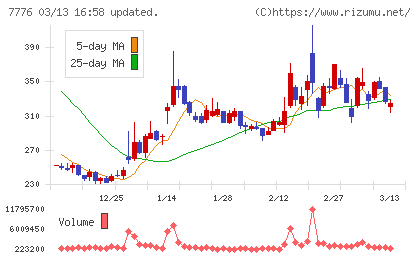セルシードチャート
