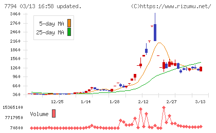 イーディーピーチャート