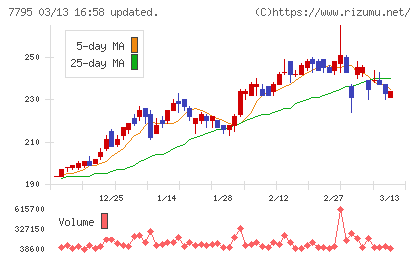 ＫＹＯＲＩＴＳＵチャート