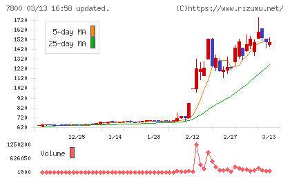 アミファチャート