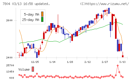 ビーアンドピーチャート