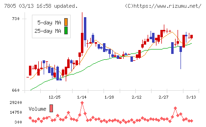 プリントネットチャート