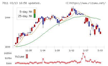 中本パックスチャート