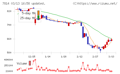 日本創発グループチャート