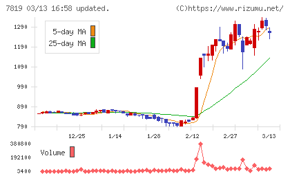 粧美堂チャート