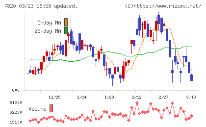 ニホンフラッシュチャート