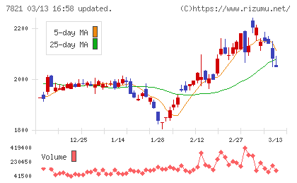 前田工繊チャート