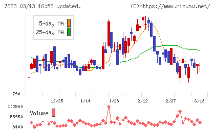 アートネイチャーチャート