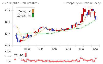 オービスチャート