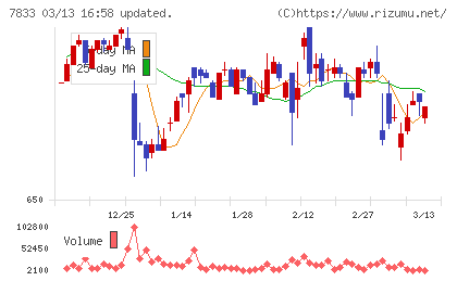 アイフィスジャパンチャート