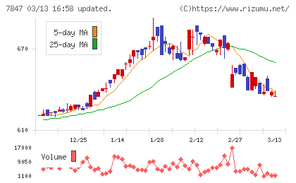 グラファイトデザインチャート