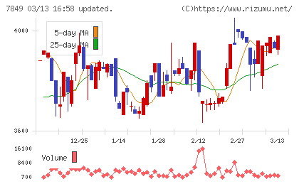 スターツ出版チャート