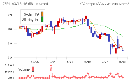 カワセコンピュータサプライチャート