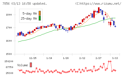 萩原工業チャート