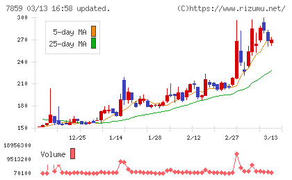 アルメディオチャート