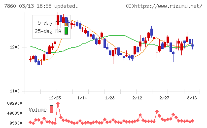 エイベックスチャート