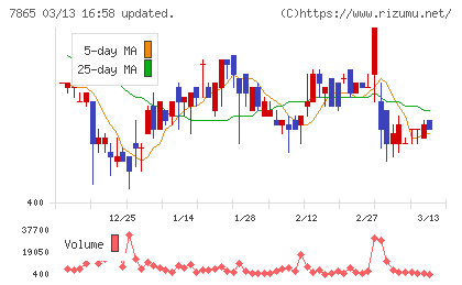 ピープルチャート