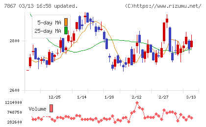 タカラトミーチャート