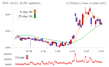 レックチャート