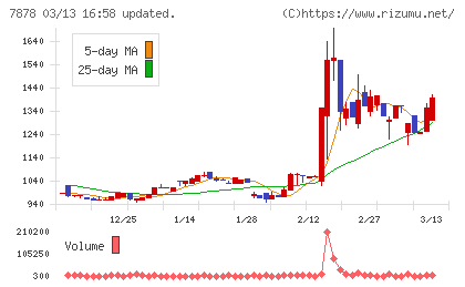 光・彩チャート