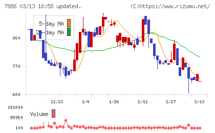 ヤマト　モビリティ　＆　Ｍｆｇ．チャート