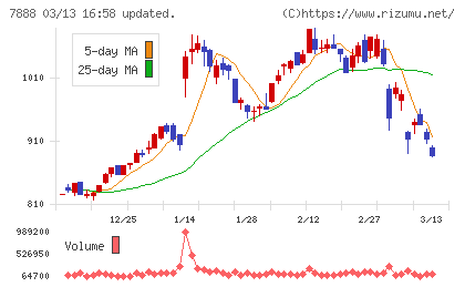 三光合成チャート