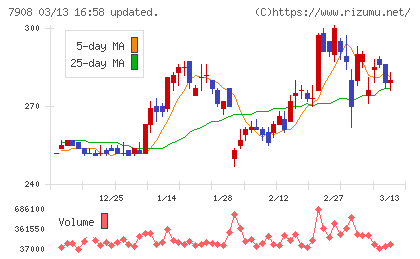 ＫＩＭＯＴＯチャート