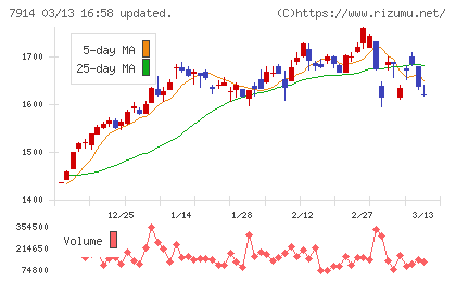 共同印刷チャート
