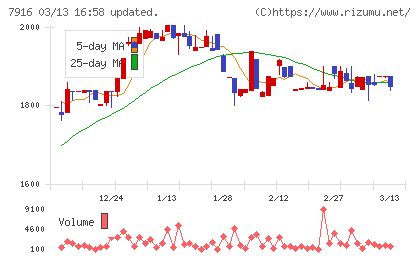 光村印刷チャート
