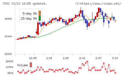 ニッピチャート