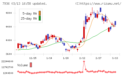 アシックスチャート