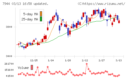 ローランドチャート