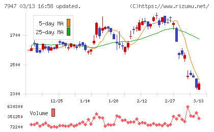 エフピコチャート