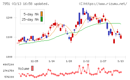 ヤマハチャート