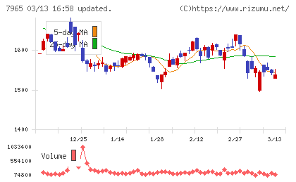 象印マホービンチャート