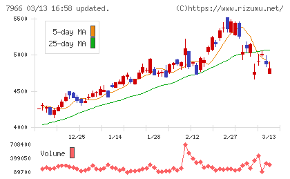 リンテックチャート