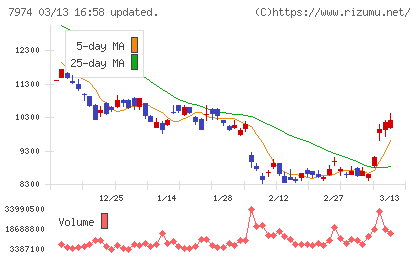 任天堂チャート