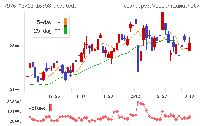 三菱鉛筆チャート